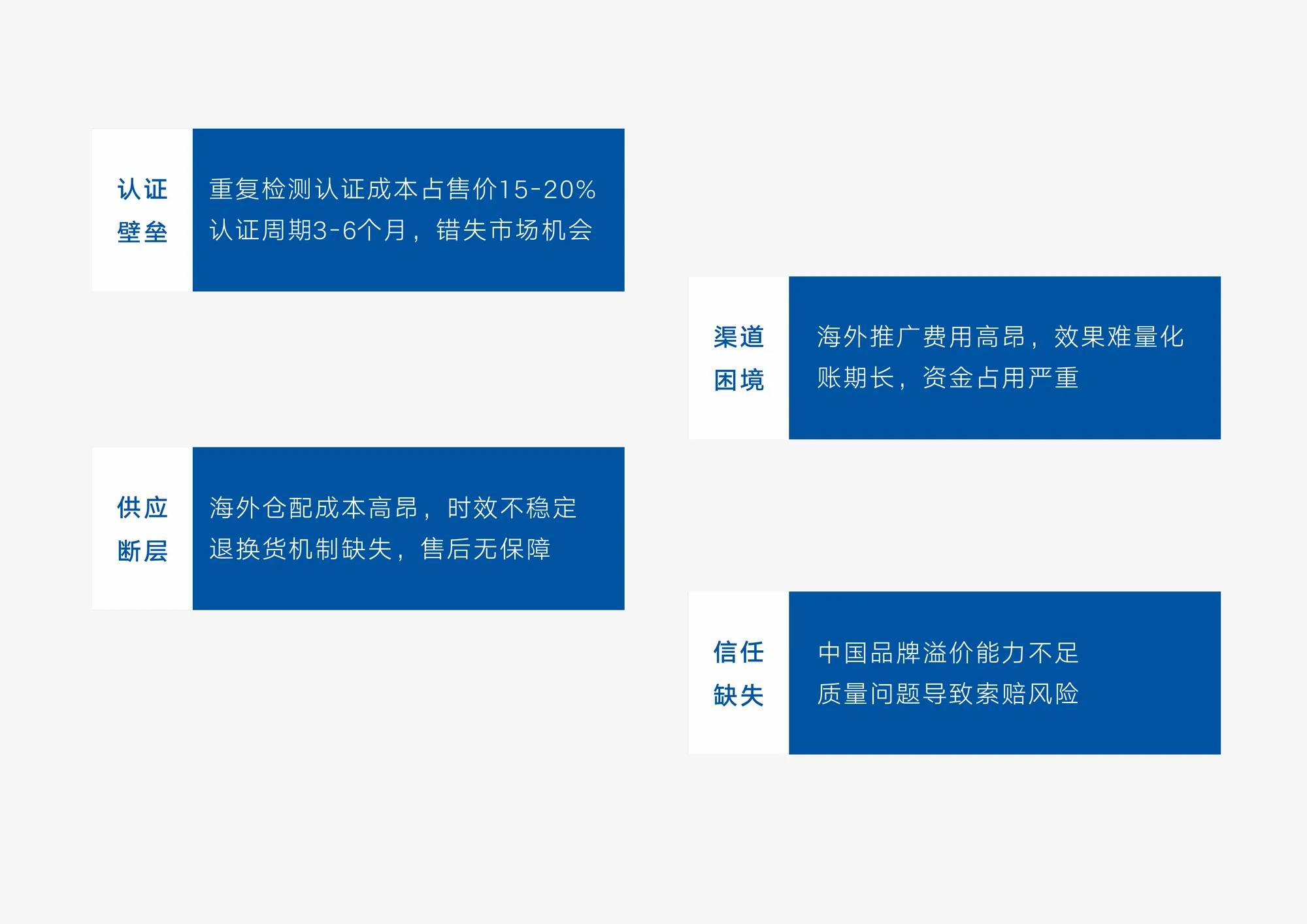 市场分析与机遇2